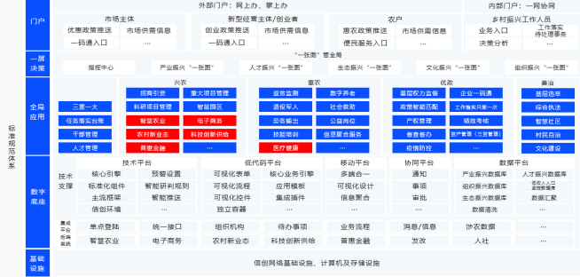 数字墟落智能监控平台