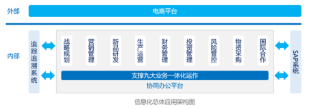 oa都有那些功效