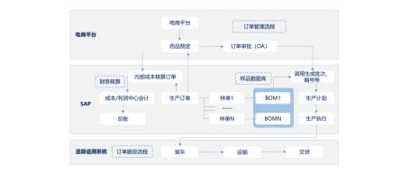 oa都有那些功效