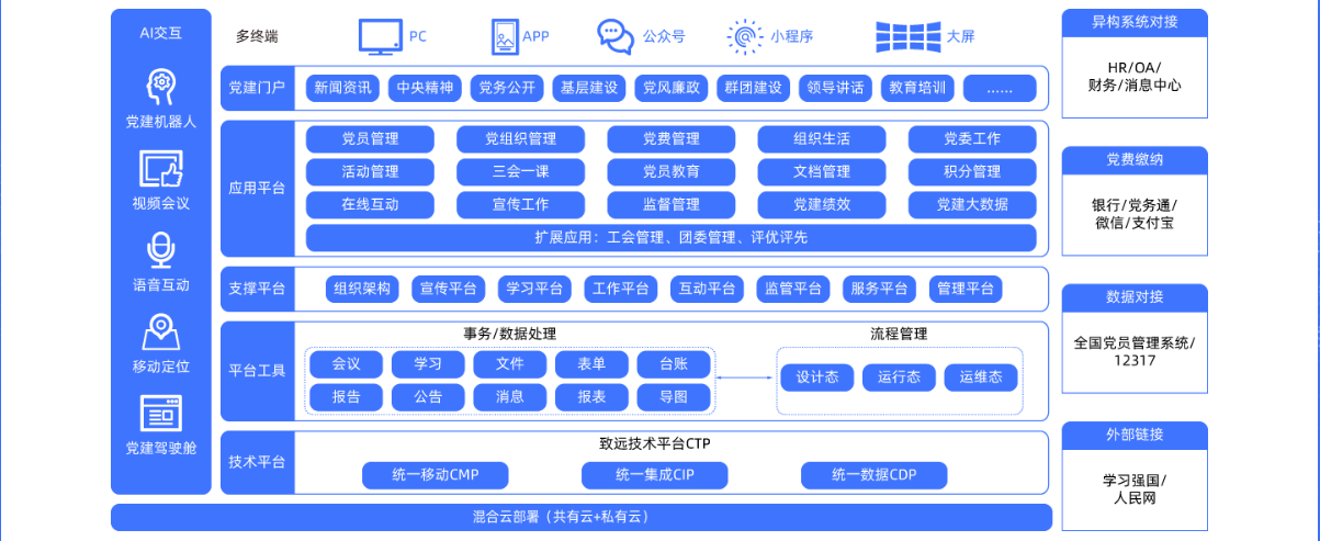 智慧党建平台治理系统