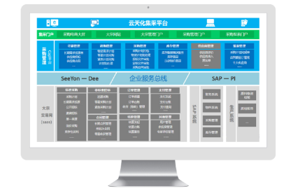 ERP采购治理系统