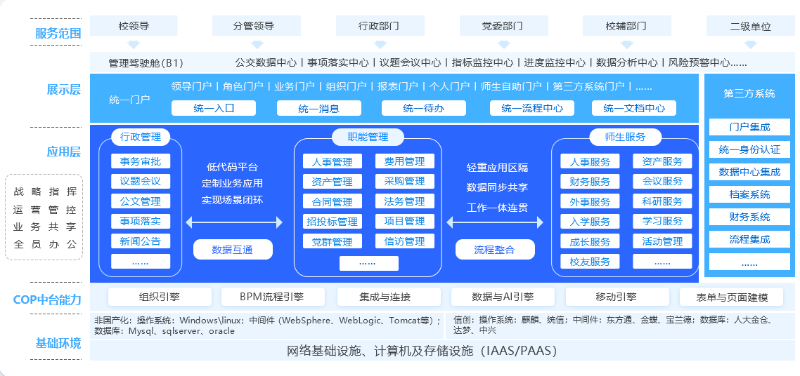 智慧校园建设