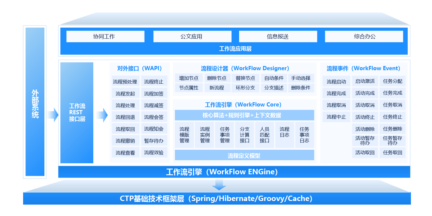 企业内部办公系统