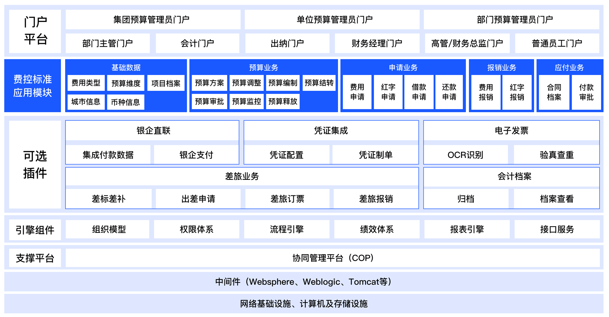 工程成本治理系统