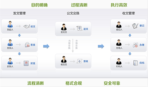 智慧校园平台