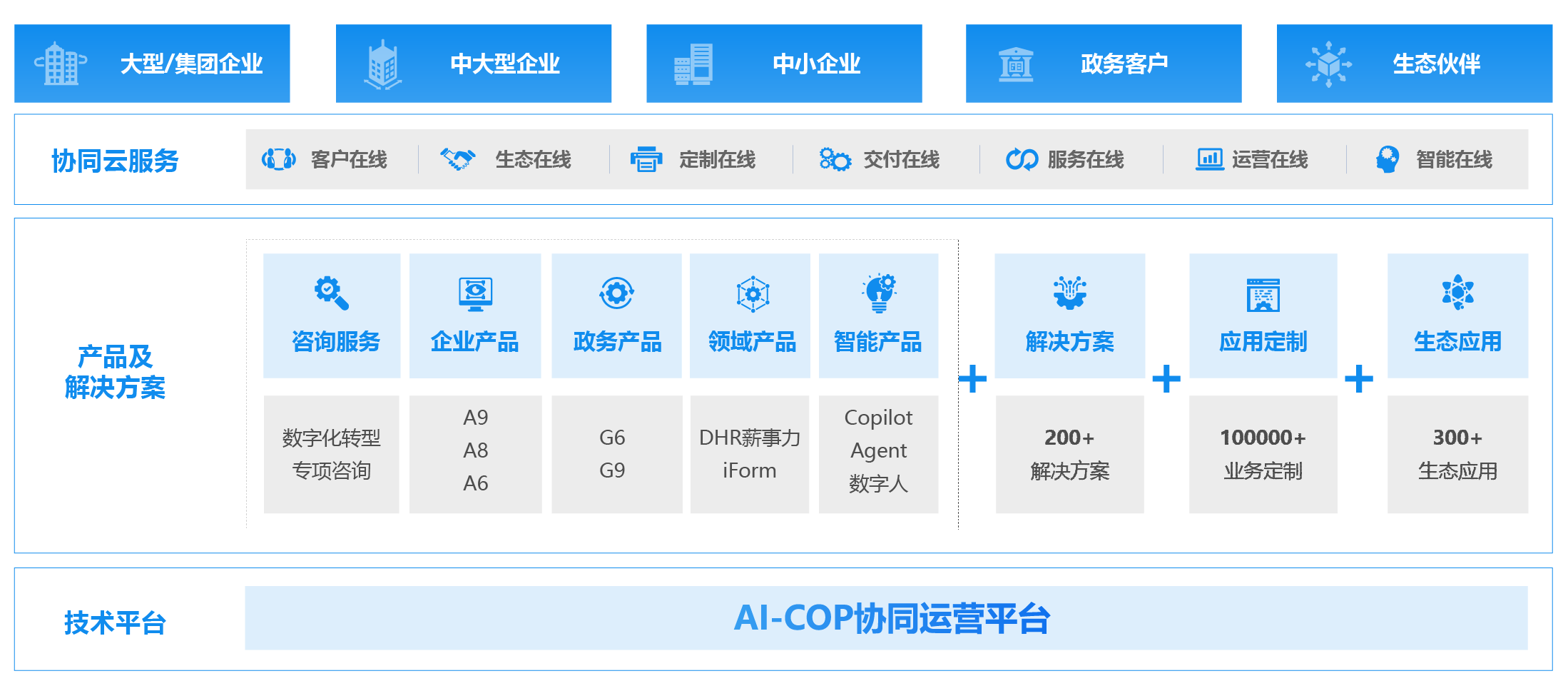 项目治理oa