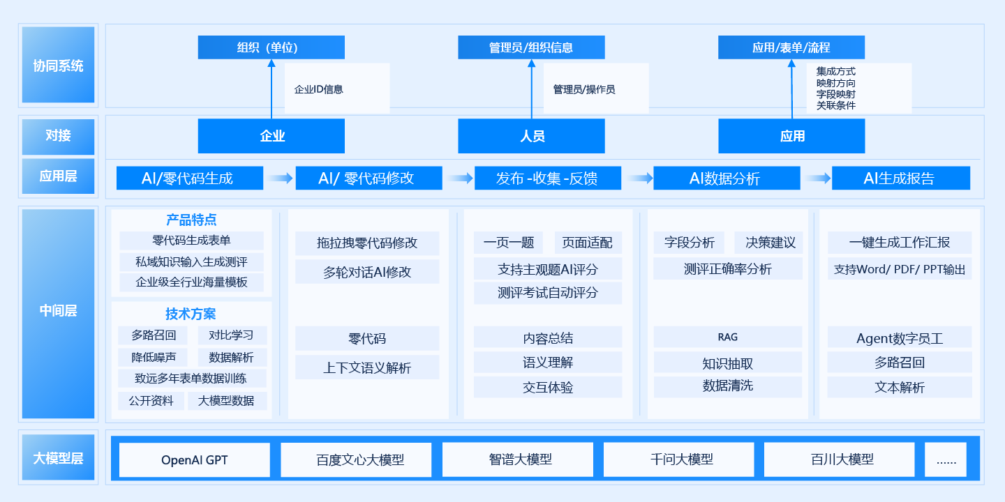 iForm?智能表单