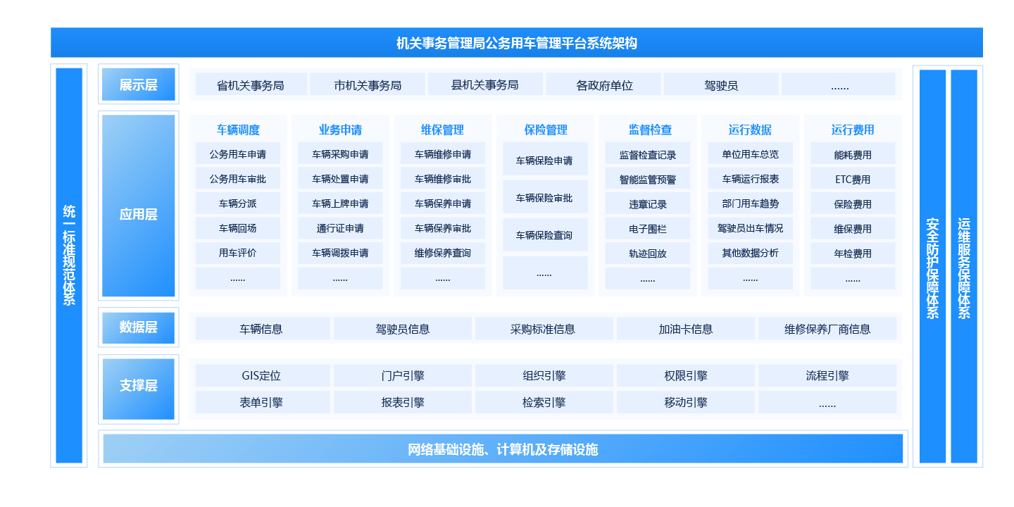 公务用车治理平台