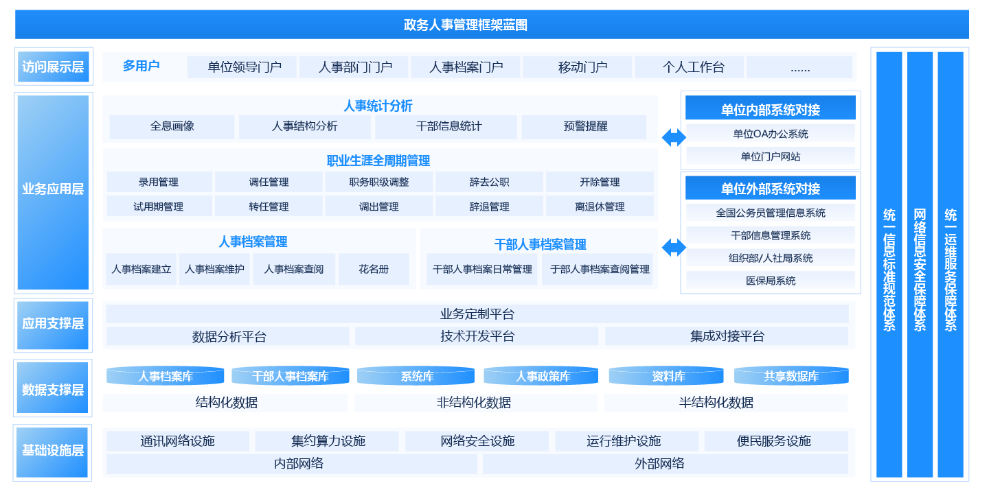 人事治理平台