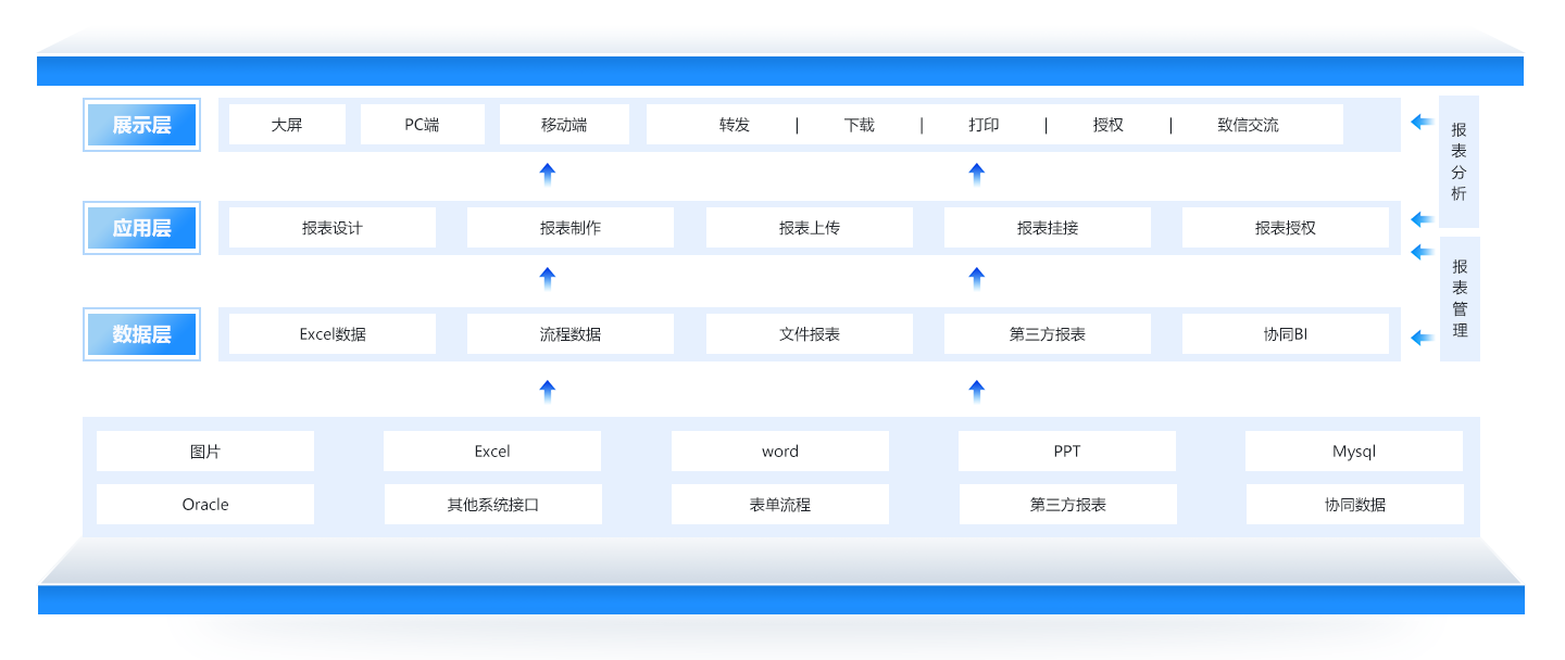 报表中心