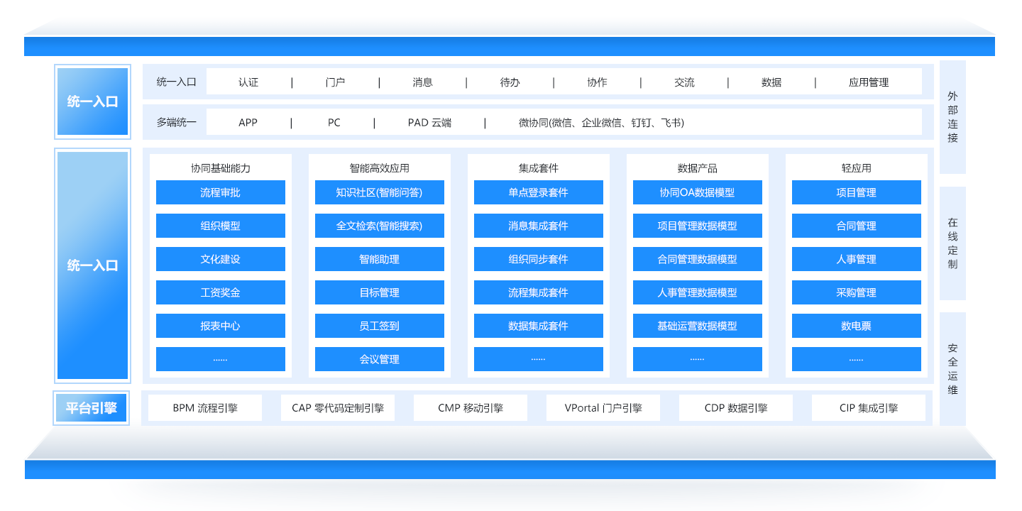 AI-COP | A6 尊龙凯时最新官网首页运营治理平台