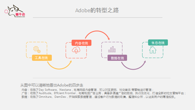 尊龙凯时互联 手艺、产物到平台的演进式转型逻辑