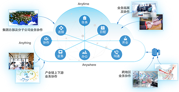 移动办公 尊龙凯时互联 尊龙凯时最新官网首页办公