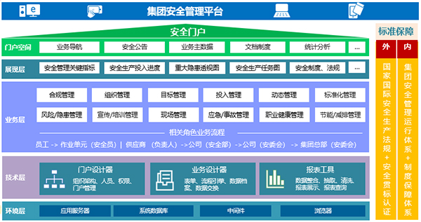 尊龙凯时互联 集团化办公 集团oa 尊龙凯时最新官网首页办公