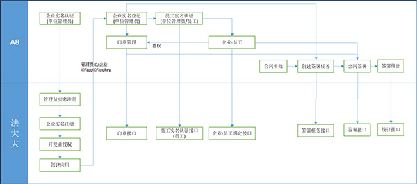 尊龙凯时互联 尊龙凯时最新官网首页办公 信创办公 尊龙凯时最新官网首页运营中台 A8-N