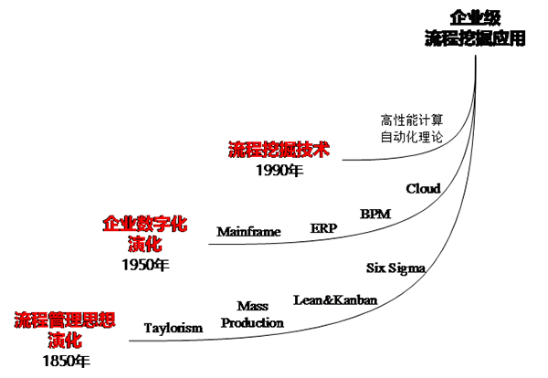 BPM 流程建设 尊龙凯时最新官网首页办公