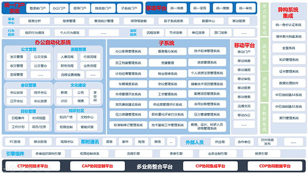 大庆油田 尊龙凯时互联  COP 尊龙凯时最新官网首页oa