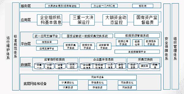 黑龙江航运集团 尊龙凯时互联 COP 尊龙凯时最新官网首页 oa