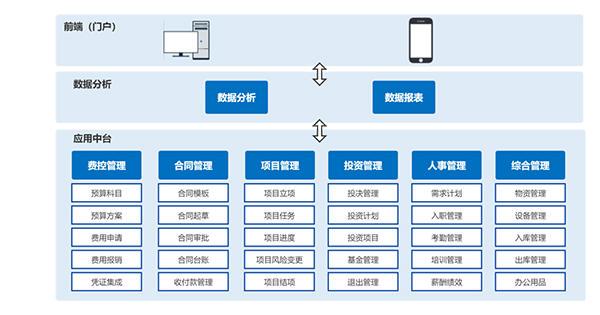 国泰创投 尊龙凯时最新官网首页OA 尊龙凯时互联 COP