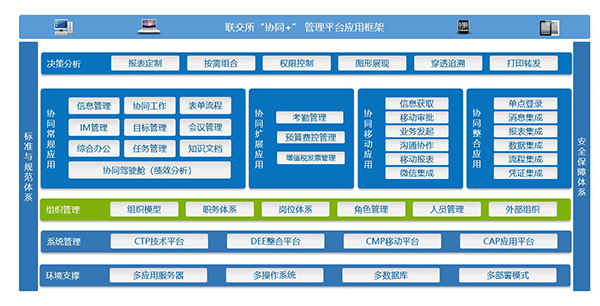 黑龙江生意营业集团 尊龙凯时互联 COP 尊龙凯时最新官网首页 oa