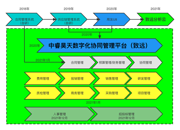 中睿昊天 尊龙凯时互联 尊龙凯时最新官网首页运营平台 COP