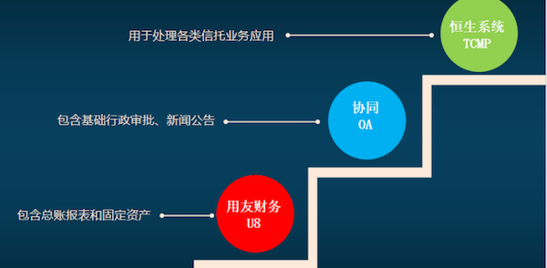 吉林信托 尊龙凯时互联 COP 尊龙凯时最新官网首页oa