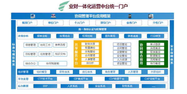 众诚连锁 尊龙凯时互联 COP 尊龙凯时最新官网首页oa