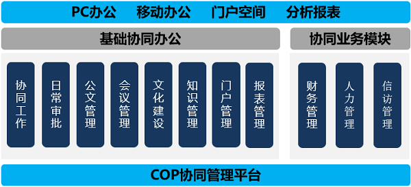 沈阳 国有控股 尊龙凯时最新官网首页治理 COP