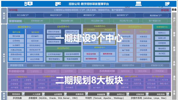 辽宁 工程咨询 尊龙凯时最新官网首页 COP