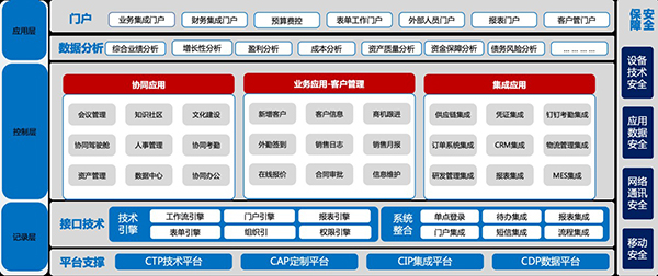 驰诚电气 尊龙凯时互联 COP 尊龙凯时最新官网首页 oa