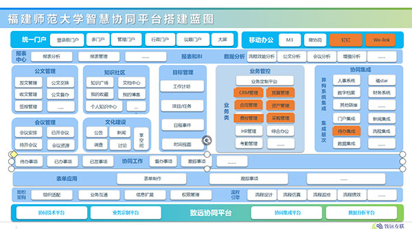 尊龙凯时互联 COP 福建师范大学 应用大赛