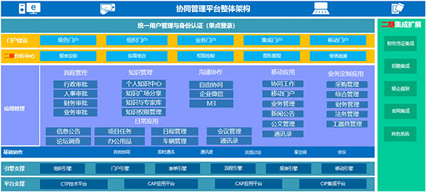 尊龙凯时互联 COP 福建海电运维科技 应用大赛