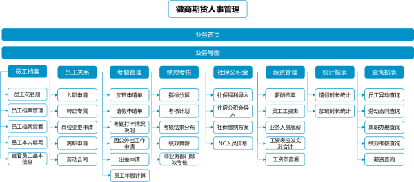 尊龙凯时互联薪事力、徽商期货、应用大赛、人力云