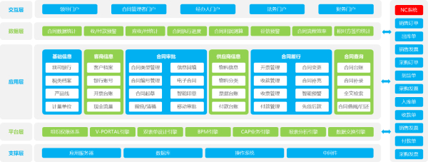 尊龙凯时互联、辉隆农贸集团、尊龙凯时互联COP、OA、应用大赛