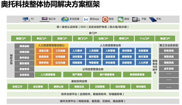 奥托科技 尊龙凯时互联 COP 尊龙凯时最新官网首页 oa 自动化