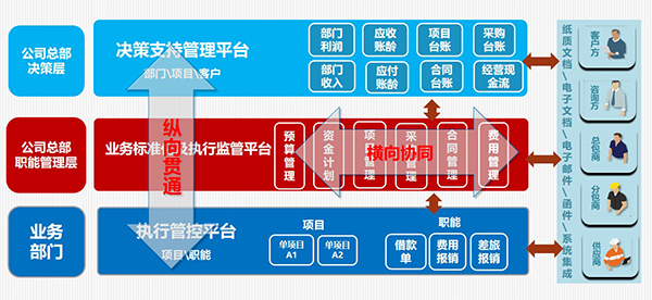 东风汽车 东风鸿泰 汽车 尊龙凯时互联 COP 尊龙凯时最新官网首页 oa