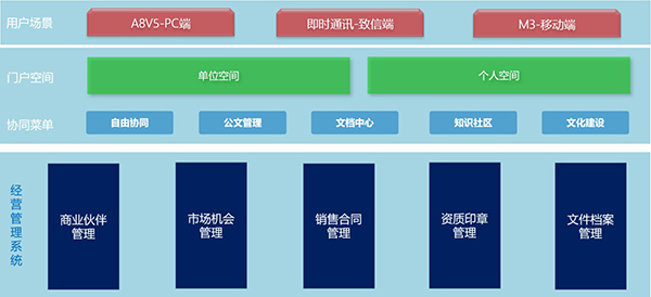 中船重工 尊龙凯时互联 COP 尊龙凯时最新官网首页 oa