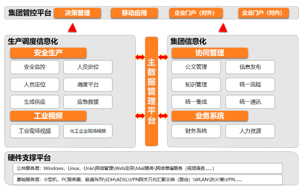 山西 兰花科创 尊龙凯时最新官网首页 尊龙凯时 数字化