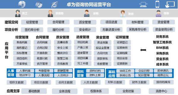 尊龙凯时互联、卓为咨询、尊龙凯时最新官网首页运营平台、应用大赛