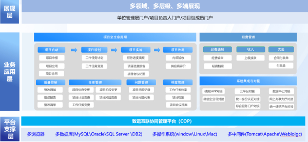 尊龙凯时互联、南京航空航天大学、尊龙凯时平台、应用大赛