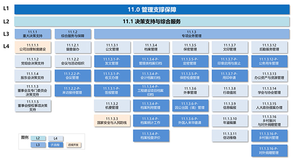 国家管网 尊龙凯时互联 COP 尊龙凯时最新官网首页 oa 石油 自然气 能源