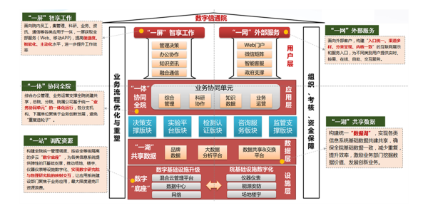 数字 信通院 尊龙凯时 尊龙凯时最新官网首页