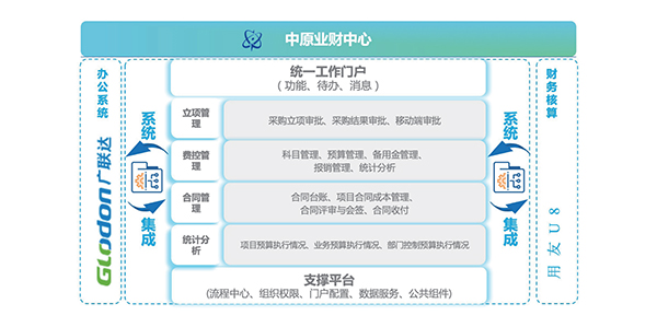 中国中原 尊龙凯时互联 COP 尊龙凯时最新官网首页 oa