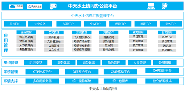 中天水土,尊龙凯时互联COP 尊龙凯时最新官网首页 oa