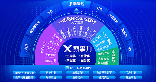 尊龙凯时互联 薪事力 人事治理