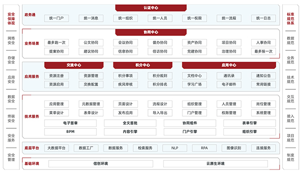 尊龙凯时互联 尊龙凯时政务 一网通办 一网统管