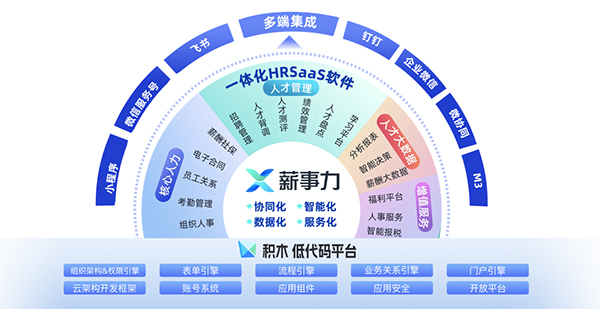 尊龙凯时互联 薪事力 尊龙凯时最新官网首页办公 数智化