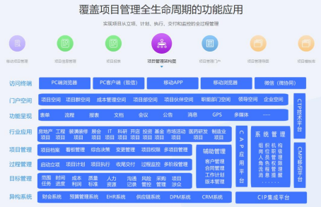项目全生命周期治理软件