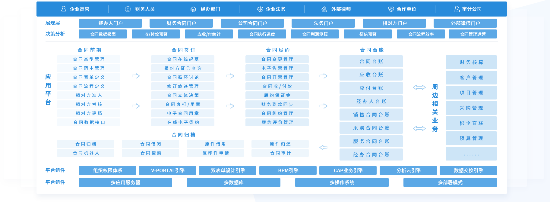 条约治理事情包罗哪些内容