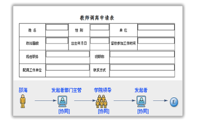 大学智慧校园系统